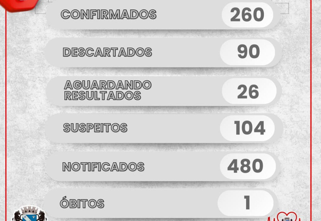 Boletim Informativo – DENGUE boletim-informativo-–-dengue