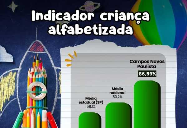 Campos Novos Paulista é Destaque Nacional em Alfabetizaçã… campos-novos-paulista-e-destaque-nacional-em-alfabetizaca…